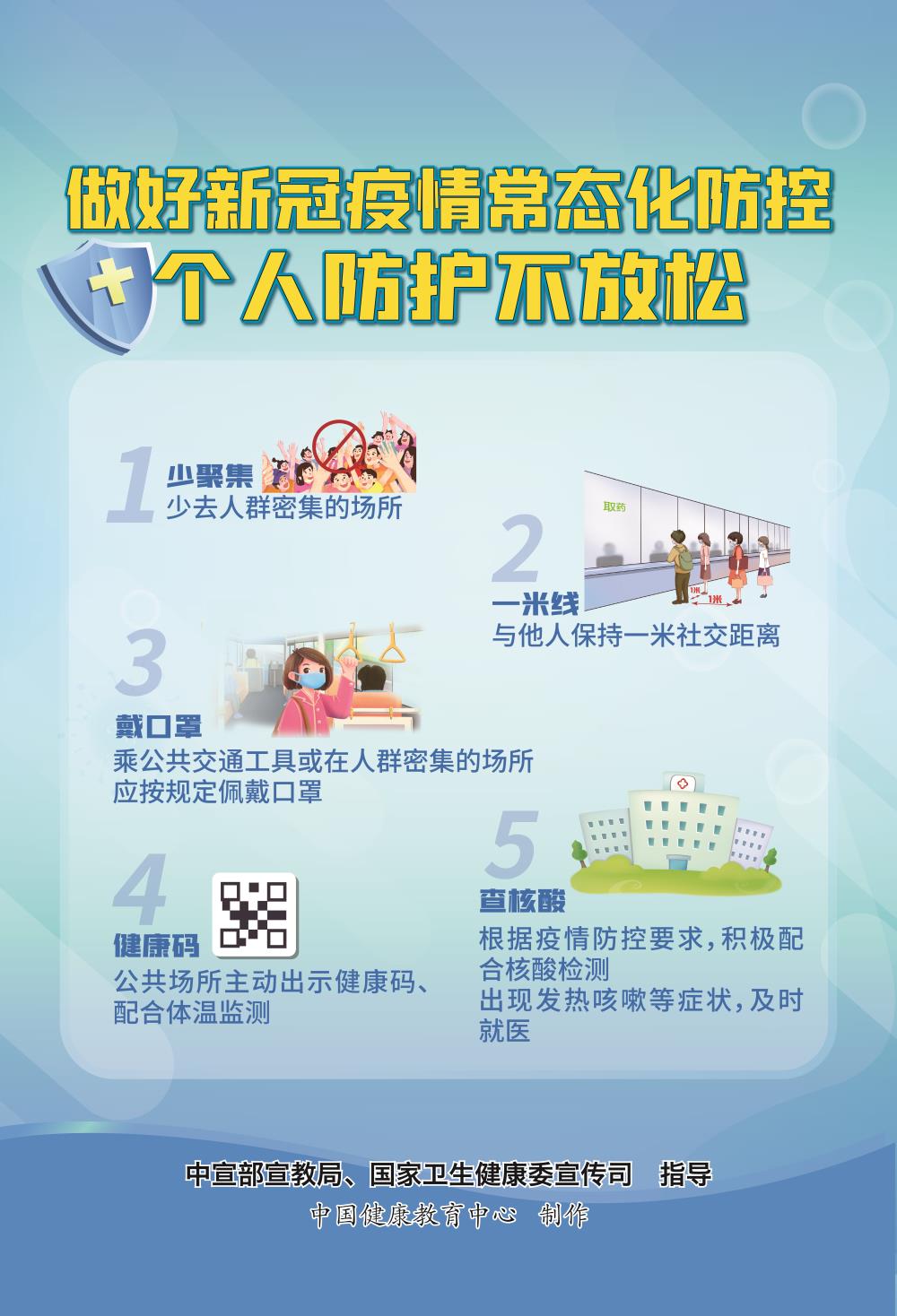 3、個人防護不放松.jpg